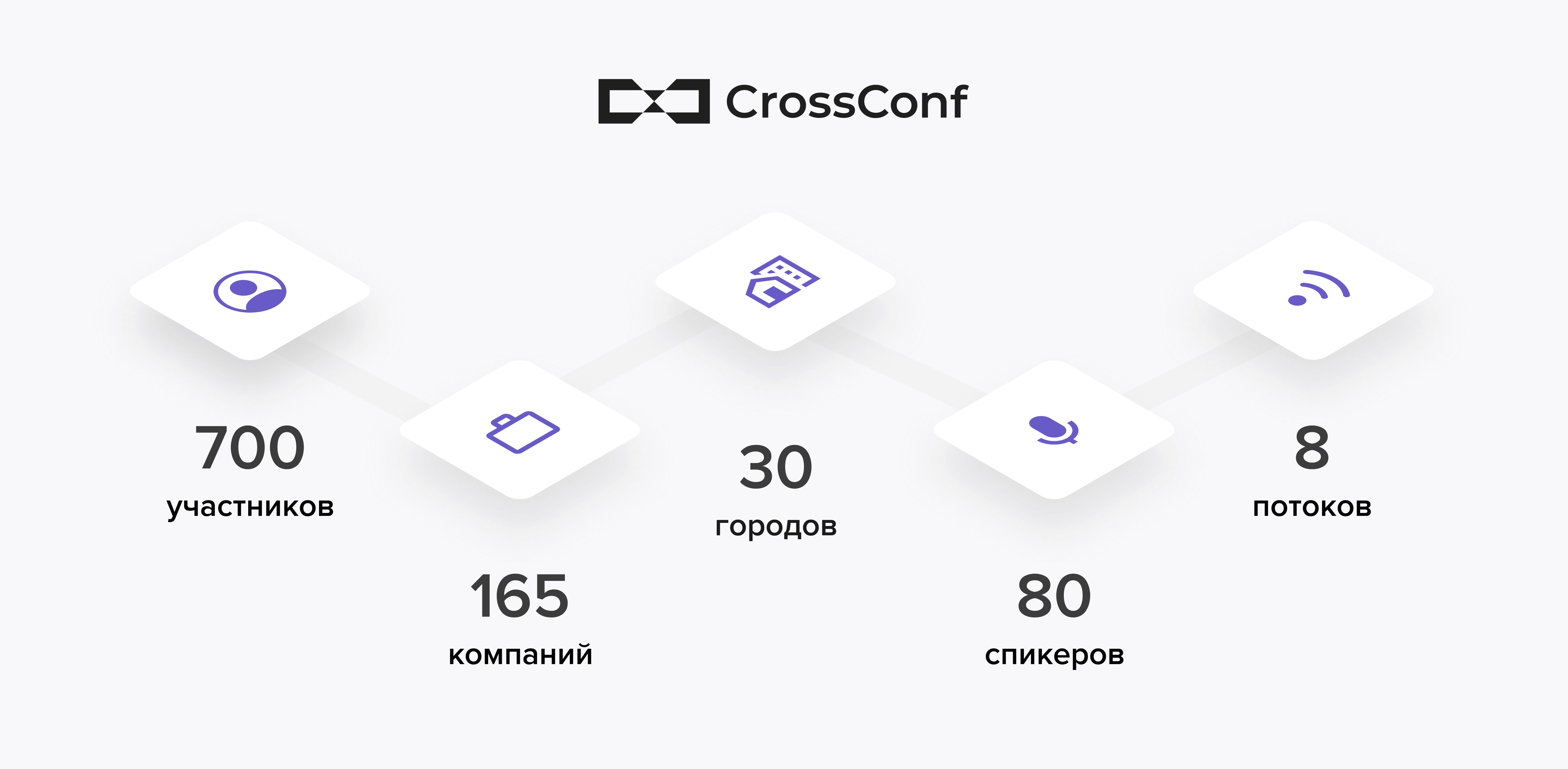 Для чего участнику приложение?